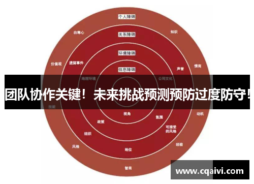 团队协作关键！未来挑战预测预防过度防守！